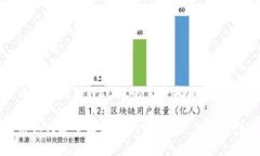 阿贝尔币提现到TPWallet的完整指南阿贝尔币如何安