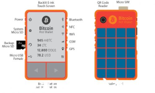 
如何确保你的TPWallet资产安全，避免被盗或转走