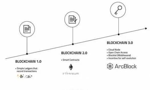 深入解析Mytrol区块链：未来数字资产的新选择