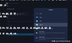  recompensa  区块链五大团队解析：理解核心团队在