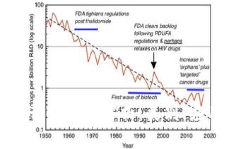 区块链软件开发行业解析：类别、应用与未来趋势