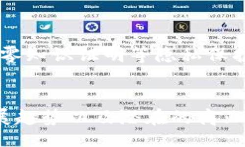 biao ti/biao tibr
区块链技术钻研方向与未来发展趋势分析br

/guanjiancibr
区块链,技术钻研,未来趋势,数字化转型

引言
区块链技术作为一种革命性的数字化技术，近年来在全球范围内产生了巨大的影响力。从最初的比特币和其他加密货币起步，区块链技术已经逐步扩展到金融、供应链管理、医疗、艺术及许多其他行业。随着技术的不断发展，研究者和企业纷纷探索其深层次的应用和未来发展方向。本文将深入探讨区块链技术的钻研方向以及可能出现的新兴趋势。

区块链技术的基本概念
区块链是一种分布式的数据库技术，它通过加密算法确保数据的安全性与不可篡改性。与传统数据库相比，区块链具有去中心化的特点，这意味着没有单一的控制方可以对数据进行修改或干预，所有数据操作均由网络中的参与者共同验证。这种技术的核心是通过区块链网络节点间的共识机制来维护数据的一致性。

区块链的特征
区块链技术的四大特征包括去中心化、安全性、透明性和不可篡改性：
ul
    listrong去中心化：/strong区块链不依赖于中心化的服务器或机构，数据存储在网络中的多个节点上，每个节点都有完整的链条副本。/li
    listrong安全性：/strong通过密码学技术对数据进行加密，确保数据在传输和存储过程中不被窃取或篡改。/li
    listrong透明性：/strong网络中的所有交易记录对所有参与者可见，保证了交易的公正与透明。/li
    listrong不可篡改性：/strong经过验证与打包进区块的数据一旦存储就无法被修改，这为数据的真实有效性提供了保证。/li
/ul

区块链的发展历程
区块链技术自第一代的比特币概念提出以降，经历了多个发展阶段。从比特币的提供简单的价值转移到以太坊的智能合约，再到近年来的多链协作、隐私保护链等技术创新，每一个阶段都推动了区块链的应用场景向更高层次的扩展。

区块链技术的研究方向
随着区块链技术的逐步成熟，研究者们的关注点逐渐从基础理论向具体的应用领域转变。以下是目前主要的研究方向。

1. 扩展性
尽管区块链具有显著的优点，但在实际应用中，许多区块链网络面临着扩展性问题，例如交易处理速度依赖于网络的节点数和计算能力。因此，如何提升区块链的交易处理能力成为了研究的关键。例如，研究者们正在探索分片技术和二层网络（如闪电网络）等解决方案，以便在不牺牲安全和去中心化的前提下提高性能。

2. 隐私保护
区块链的透明性虽然带来了好处，但也使得用户的交易信息容易被追踪与识别，这对个人隐私构成了威胁。因此，隐私保护是区块链研究的重要方向之一。技术如零知识证明（ZKP）和混币技术正在被广泛研究以提升区块链的隐私安全。此外，合规性与隐私之间的平衡也是当前亟待解决的问题。

3. 与现有系统的集成
许多传统行业希望将区块链技术集成到现有系统中，以支持数字化转型。因此，如何实现区块链与现有IT架构的无缝集成成为另一个重要的研究方向。跨链技术、API 设计、安全模型等都需要进一步深入研究，以确保区块链技术能够与各类企业应用顺利互联。

4. 法规与合规性
随着区块链技术的发展和应用场景的增加，法律法规问题逐渐浮出水面。各国政府对区块链相关政策的响应不一，造成了法律环境的不确定性。因此，研究规范和合规性问题，如智能合约的法律地位、数字资产的监管认定等，已成为当前区块链领域的重要课题。

可能相关的问题

1. 区块链技术在金融行业的应用有哪些？
区块链技术在金融行业的应用是最为广泛和成熟的领域之一。首先，比特币和其他加密货币的出现为投资者提供了一种新的资产类别，从而推动了数字货币交易平台的良性发展。其次，区块链技术实现跨境支付的革新，通过去中心化的方式，降低了传统金融体系中跨境汇款所需的时间与费用。此外，区块链技术还在证券、保险、贷款等多个领域得到了应用，比如区块链证券能够通过智能合约简化发行与交易流程，有效提高流动性与透明度。

2. 区块链对供应链管理的影响是什么？
在供应链管理中，区块链技术提高了透明性与追溯性。通过记录产品的每一环节的交易信息，区块链能够确保供应链中的每一个参与者均可实时获取信息，降低信息不对称造成的风险。同时，它还能防止伪造和欺诈，客户可以通过扫描二维码等方式验证产品的真实来源。另外，基于区块链的智能合约可以实现自动化转账与结算，减少人力成本，提高交易效率，从而整个供应链的管理。

3. 如何解决区块链技术的扩展性问题？
区块链技术的扩展性问题主要涉及交易处理速度与网络承载能力。针对这一问题，目前已有一些创新性的解决方案。例如，分片技术通过将全网交易分割成多个小部分进行并行处理，显著提升交易速度。而二层解决方案如闪电网络则依赖于链下交易，允许用户通过建立临时的支付通道，进行快速而安全的交易操作。研究者们还在探索其他方法，如使用新型共识机制（如权益证明）来提高网络的整体处理能力。

4. 区块链在数据隐私保护方面的挑战有哪些？
尽管区块链具有高安全性，但其透明性也使得数据隐私受到威胁。区块链上的所有交易都是公开的，这导致交易参与者的身份和活动易被追踪。因此，如何实现交易的匿名性和隐私保护是亟待解决的重要问题。零知识证明等隐私保护技术正在被不断尝试和改进，它们允许交易的有效性被验证，而不泄露交易的具体内容。此外，合规性的问题也不容忽视，各国对数字隐私的法律可能会影响区块链隐私保护技术的发展方向。

结论
区块链技术正日益成为数字经济的重要组成部分，随着科技的不断进步，其研究方向也越来越多样化。各个应用领域的不断探索推动了技术与商业模式的创新。了解这些研究方向，有助于把握区块链的未来发展趋势以及潜在的商业机会。在未来的数字化转型过程中，区块链将扮演不可或缺的角色，各行各业的参与者都应积极准备以应对这一波技术浪潮。