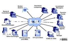 区块链经营系统是什么意思区块链经营系统：理