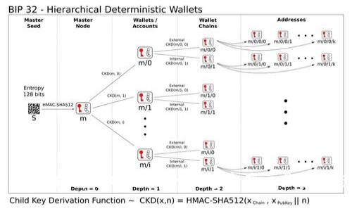  TPWallet支持闪电网络：提升数字资产交易速度与安全性